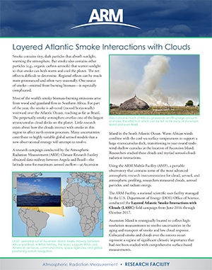 Layered Atlantic Smoke Interactions with Clouds