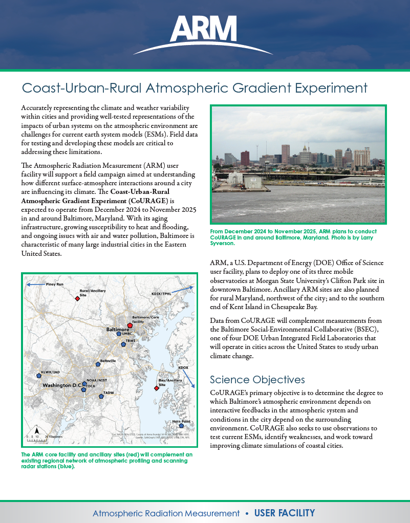 Coast-Urban-Rural Atmospheric Gradient Experiment